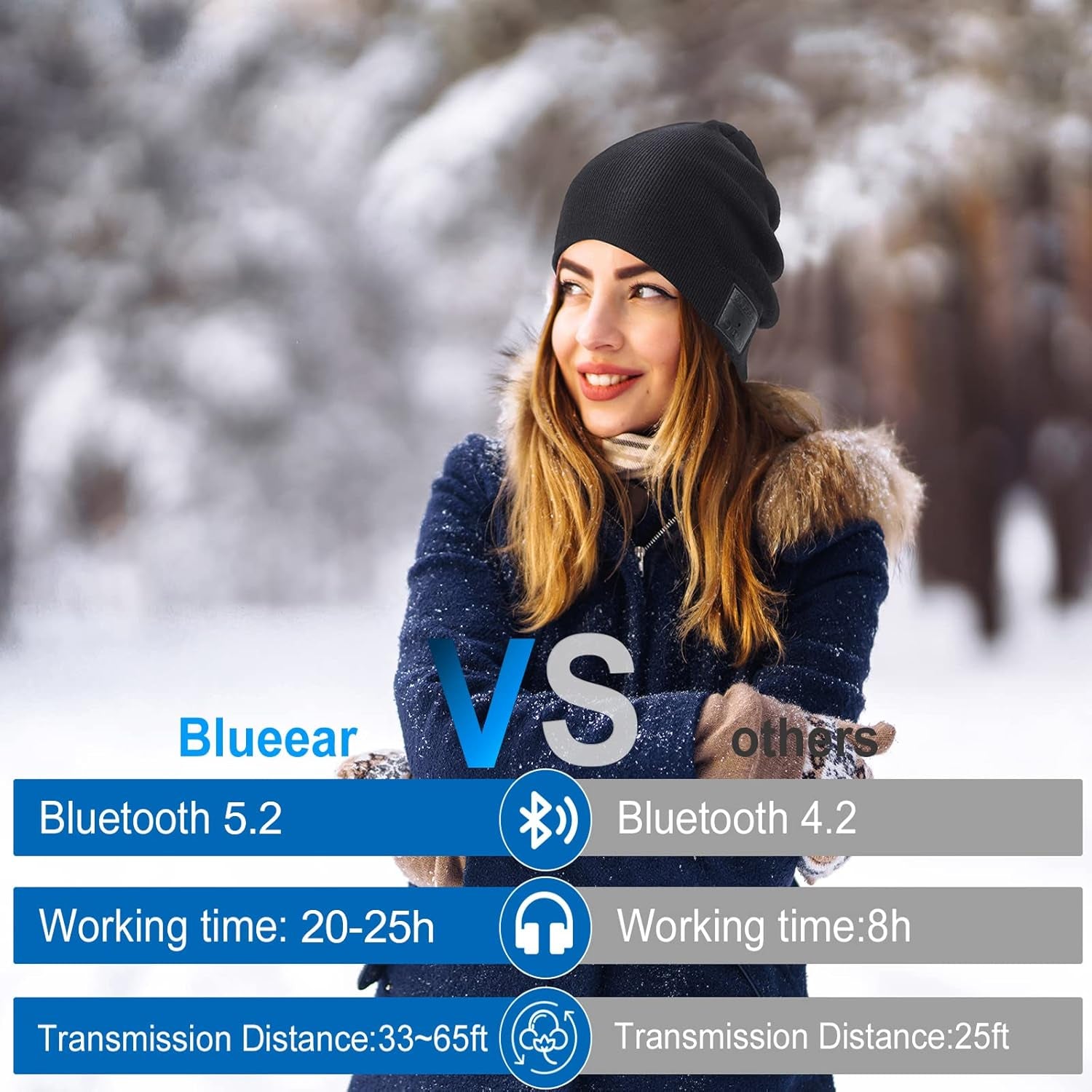 Bluetooth Beanie Hat Bluetooh 5.2 Headphone Wireless Winter Knit Hats with Stereo Speaker and MIC 15 Hours Working Time for Outdoor Sports